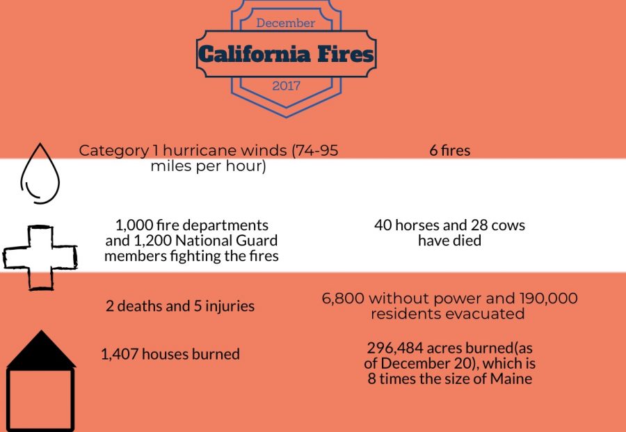 California+Wildfires