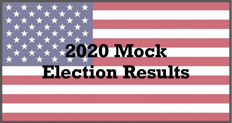 2020 PIHS Mock Election Results