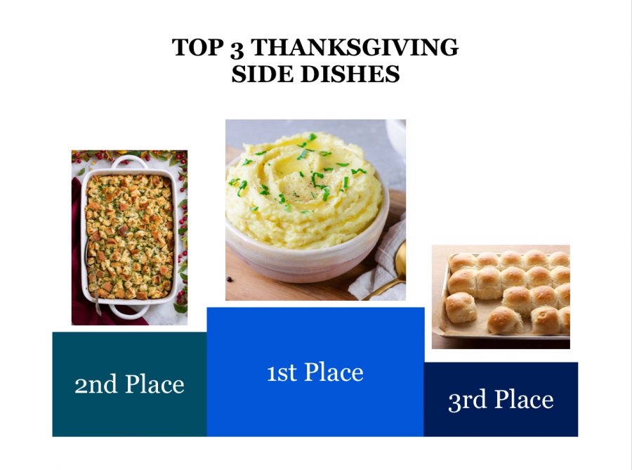 Battle of the Thanksgiving Sides and Pies