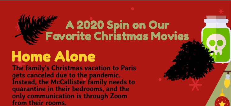 A 2020 Spin on Our Favorite Christmas Movies