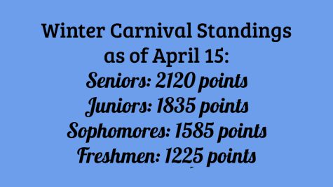 Updated Winter Carnival Scores